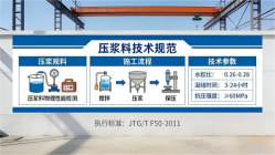 南口街道本地工厂讲解：说一遍公路压浆料和铁路压浆料的区别